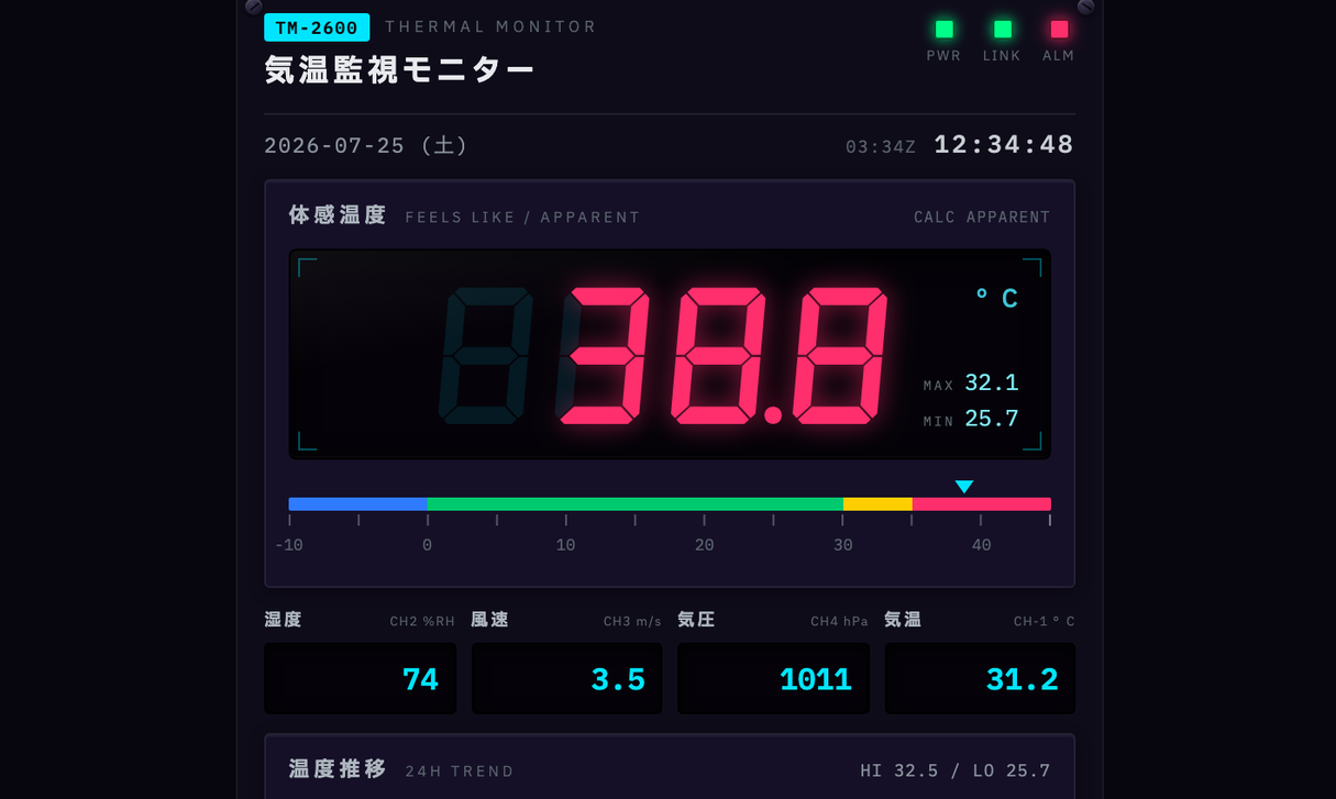 TM-2600 気温監視モニター screenshot